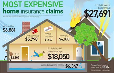 home insurance quote get your north carolina instant rate quote now ...